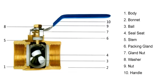 Brass Threaded Ball Valve (5)