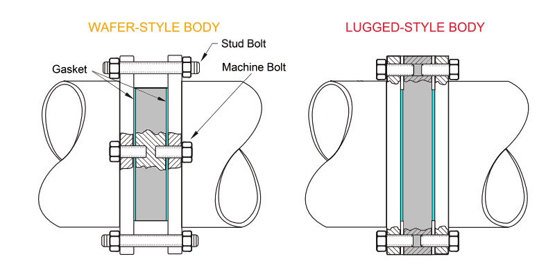 Lug Type Double Offset Butterfly Valve- Resilient Seated (2)