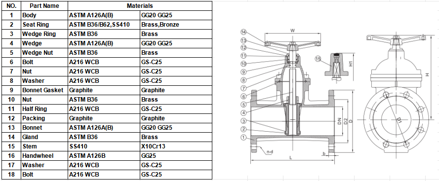 DIN3352 F5 Metal Seat Gate Valve material