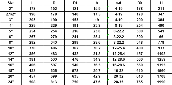 Dimensions (mm & inch) of MSS SP-70 Metal-Seal Cast iron Rising Stem Gate Valve