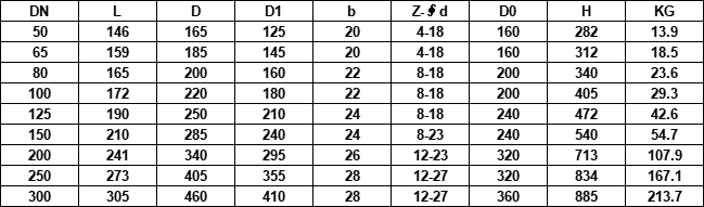 Dimensions (Flange DimensionsBS4504)