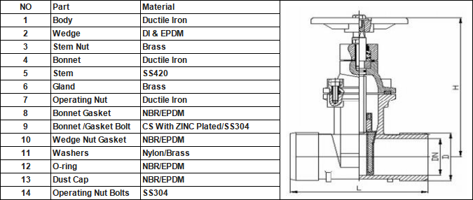 Resilient Seated Gate Valve With Spigot Ends Suitable For PVC Pipe (3)