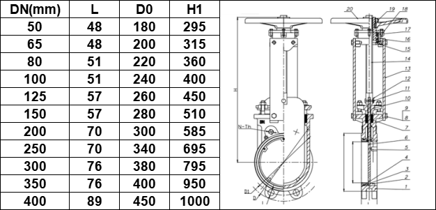 Lugged Knife Gate Valve dimension