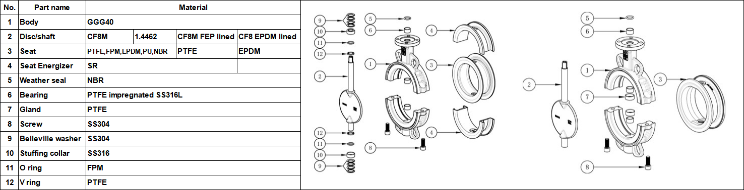 Wafer Butterfly Valve PTFE Seat material