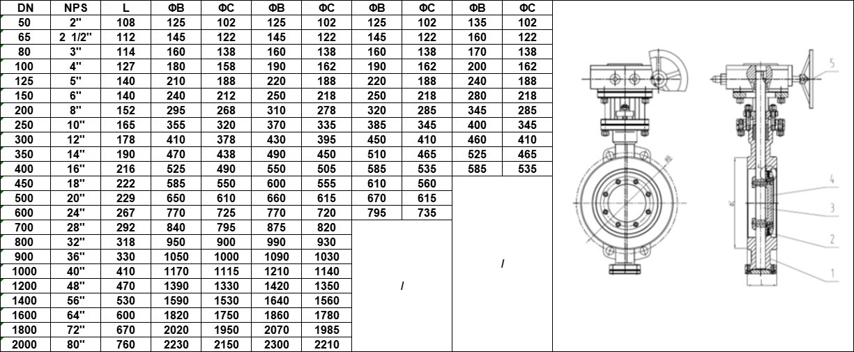 High Temperature Pneumatic Three-Eccentric Butterfly Valve dimension