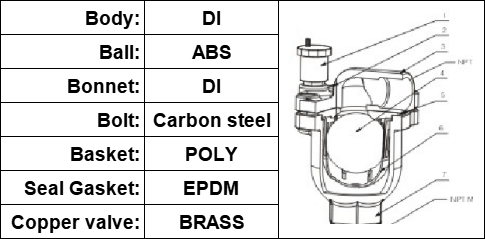 Threaded Cast Iron Air Valve PN16 material